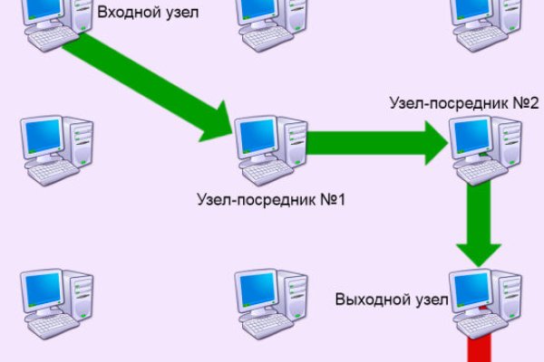 Найти ссылку кракен