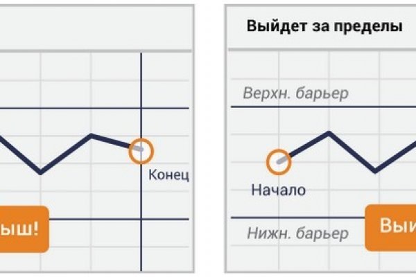 Кракен вход официальная ссылка