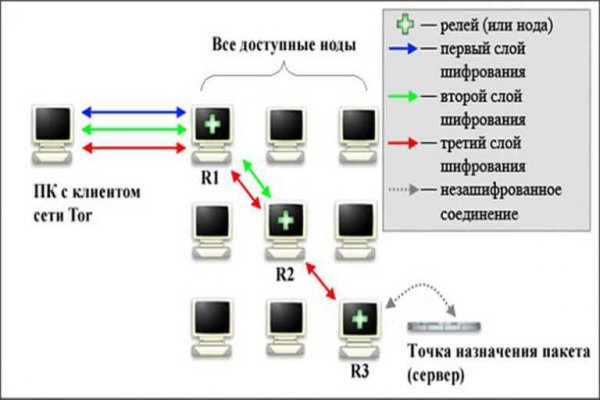 Кракен торговая площадка