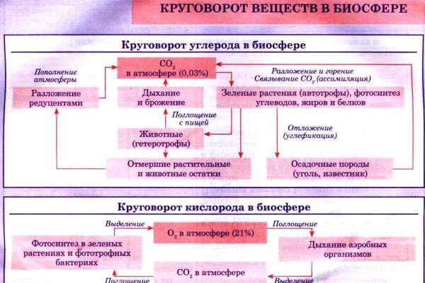 Darkmarket зеркало