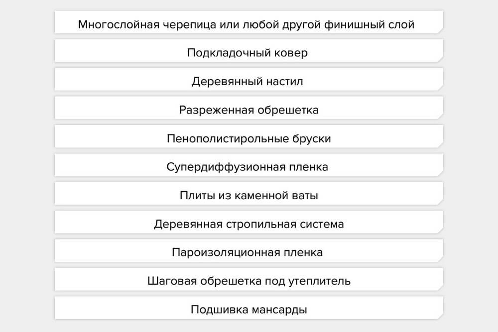 Онион сайты список 2023